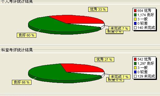 我院圆满完成2012年度医德考评工作