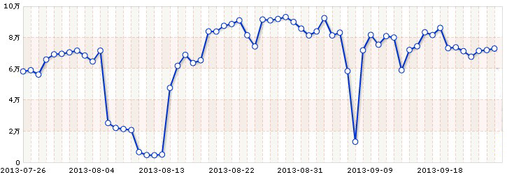 快讯-我院网站总浏览量突破4000万人次