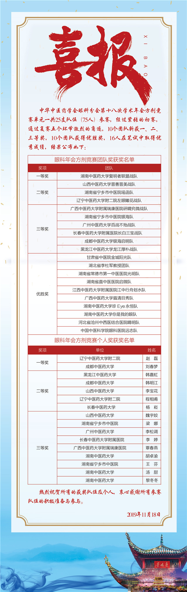 我院眼科在中华中医药学会眼科分会第十八次学术大会多项竞赛中喜获佳绩