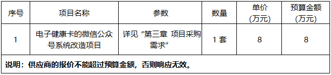 广西中医药大学附属瑞康医院电子健康卡的微信公众号系统改造项目议价公告
