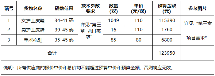 广西中医药大学附属瑞康医院护士鞋采购项目竞争性磋商公告