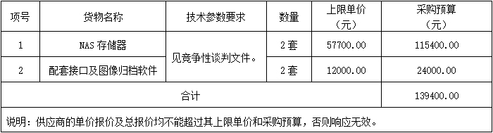 广西中医药大学附属瑞康医院介入室图像存储管理系统采购项目竞争性谈判公告