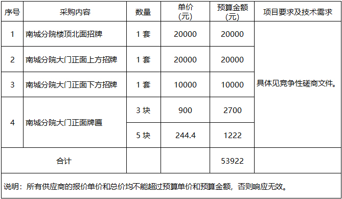 广西中医药大学附属瑞康医院南城分院招牌制作及安装项目竞争性磋商公告