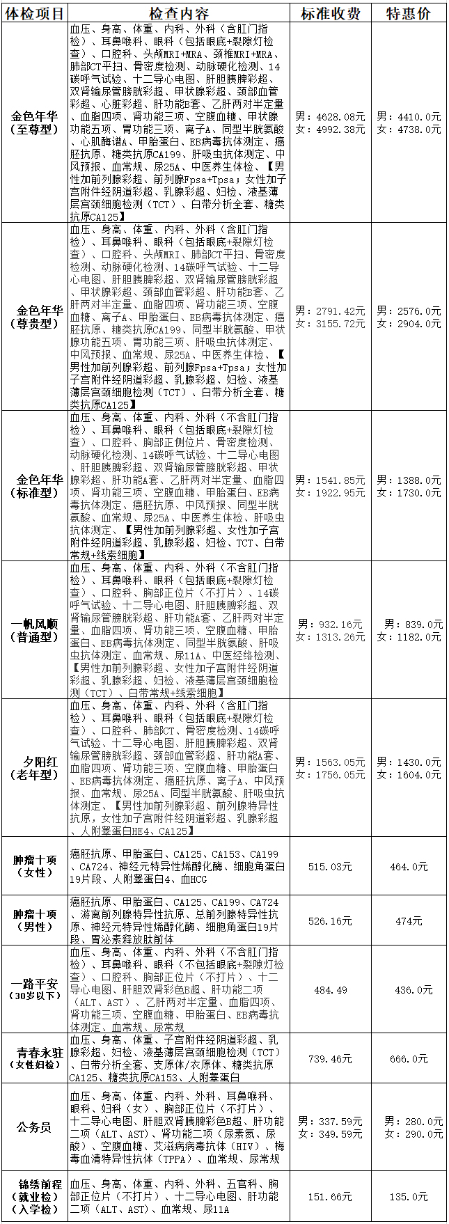 体检项目一览表