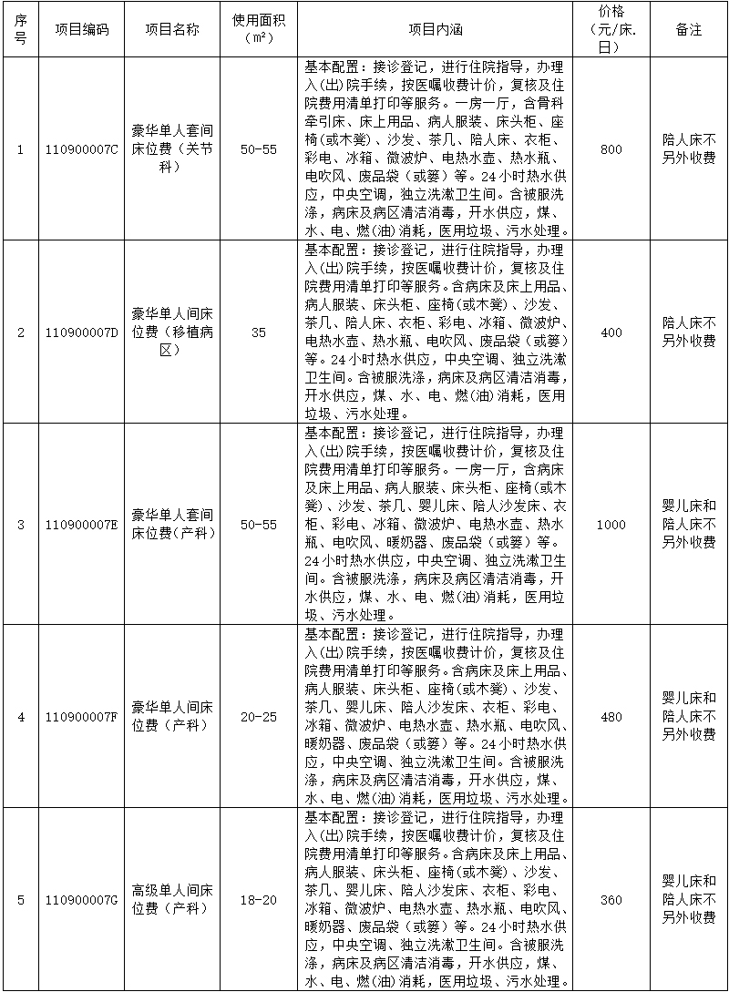 广西中医药大学附属瑞康医院特需病房床位价格公示表