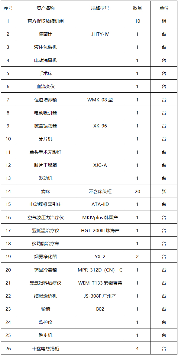 广西中医药大学附属瑞康医院固定资产报废处置服务商采购公告
