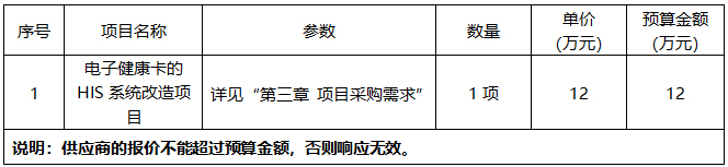 广西中医药大学附属瑞康医院电子健康卡的HIS系统改造项目议价公告