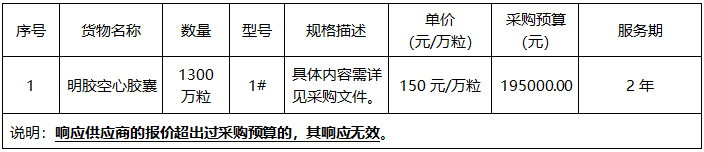 广西中医药大学附属瑞康医院明胶空心胶囊采购项目竞争性谈判公告