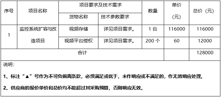 广西中医药大学附属瑞康医院监控系统扩容与改造项目议价公告