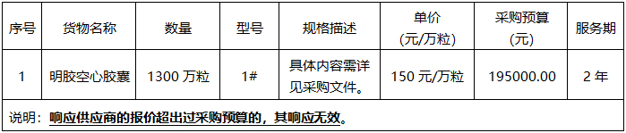 广西中医药大学附属瑞康医院明胶空心胶囊采购项目竞争性谈判公告