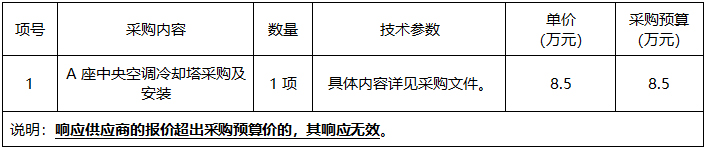 广西中医药大学附属瑞康医院A座中央空调冷却塔采购及安装竞争性磋商公告