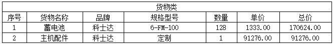 广西城建咨询有限公司关于医院中心机房供配电系统升级改造项目（重）成交结果公告