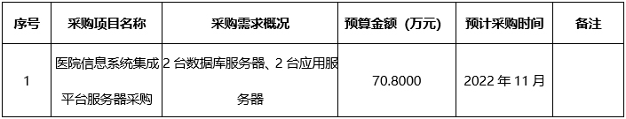 广西中医药大学附属瑞康医院2022年10月至11月政府采购意向