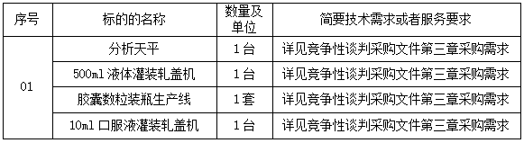 药物研发中心制药设备采购项目(项目编号：ZXHTZB2204XG01B129B)成交公告