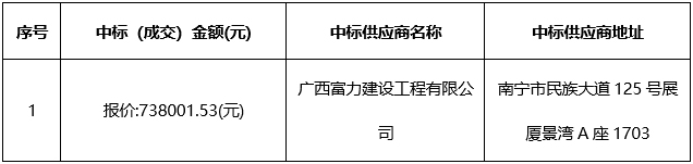 云之龙咨询集团有限公司关于广西中医药大学附属瑞康医院空港院区三楼治未病中心装修工程的成交公告