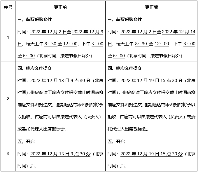 广西国建项目管理有限公司医疗责任保险服务（GXGJ2022-C0204-S）更正公告(一）