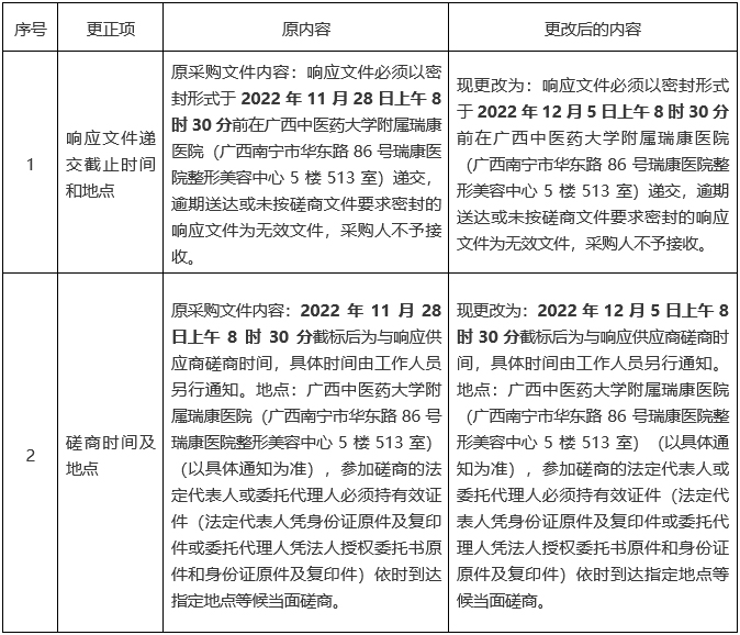 广西中医药大学附属瑞康医院护士鞋采购项目更正公告