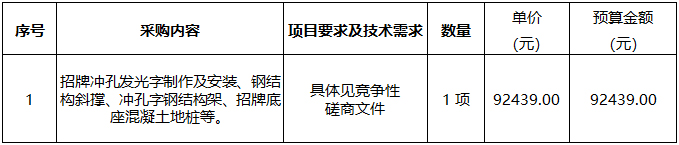 广西中医药大学附属瑞康医院视光中心楼顶招牌制作及安装项目竞争性磋商公告
