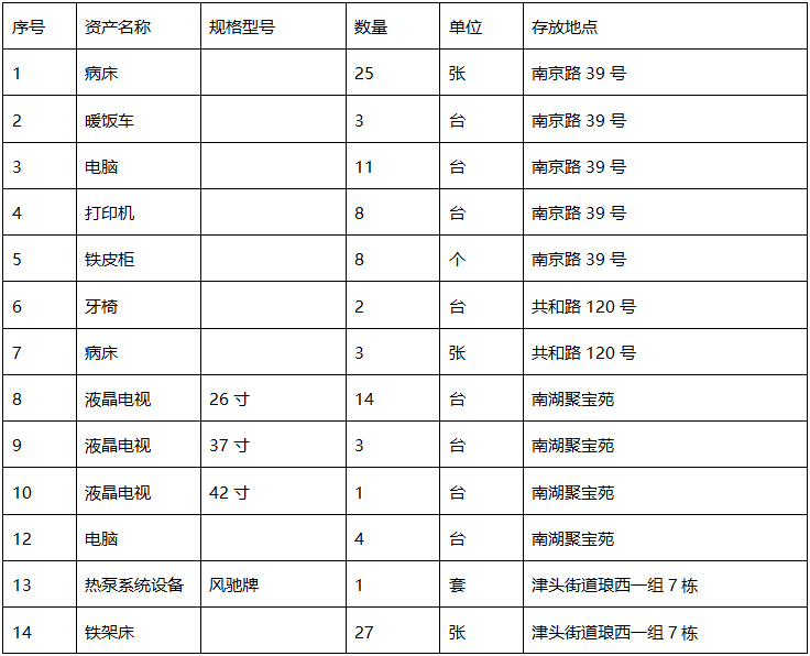 广西中医药大学附属瑞康医院固定资产报废处置服务商采购公告