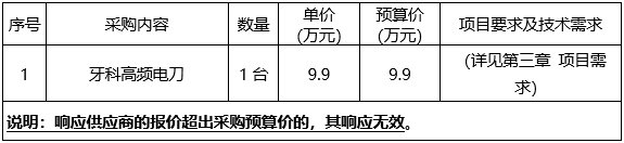 广西中医药大学附属瑞康医院牙科高频电刀及膏剂立式全自动包装机采购项目竞争性谈判公告