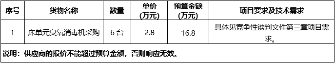 广西中医药大学附属瑞康医院床单元臭氧消毒机采购竞争性谈判公告