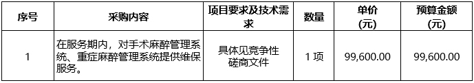广西中医药大学附属瑞康医院手麻重症管理系统维保服务项目竞争性磋商公告
