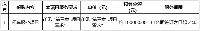 广西中医药大学附属瑞康医院租车服务项目竞争性磋商公告