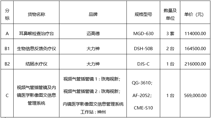 广西建澜项目管理有限公司关于医疗设备采购（GXZC2022-J1-001586-GXJL）成交公告