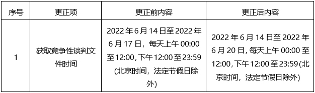 云之龙咨询集团有限公司关于电磁式体外冲击波碎石机项目的更正公告一