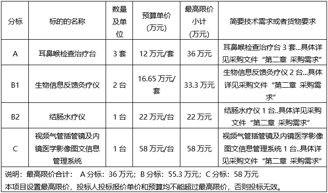 广西建澜项目管理有限公司关于医疗设备采购（项目编号：GXZC2022-J1-001586-GXJL）竞争性谈判公告