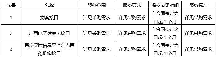 广西国建项目管理有限公司医保信息平台接口、电子健康卡接口his系统改造、病案系统接口项目（GXGJ2022-C0107-S）成交结果公告