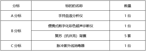 广西中医药大学附属瑞康医院医疗设备采购项目（项目编号：GXXMGL-ZB-(11)2022159）成交结果公告