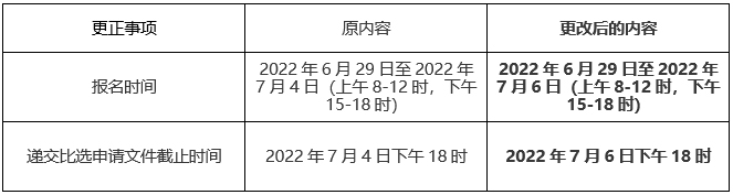 广西中医药大学附属瑞康医院党费专户开立项目延期公告