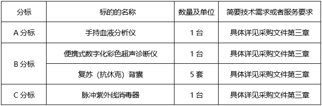 广西中医药大学附属瑞康医院关于医疗设备采购项目竞争性谈判公告