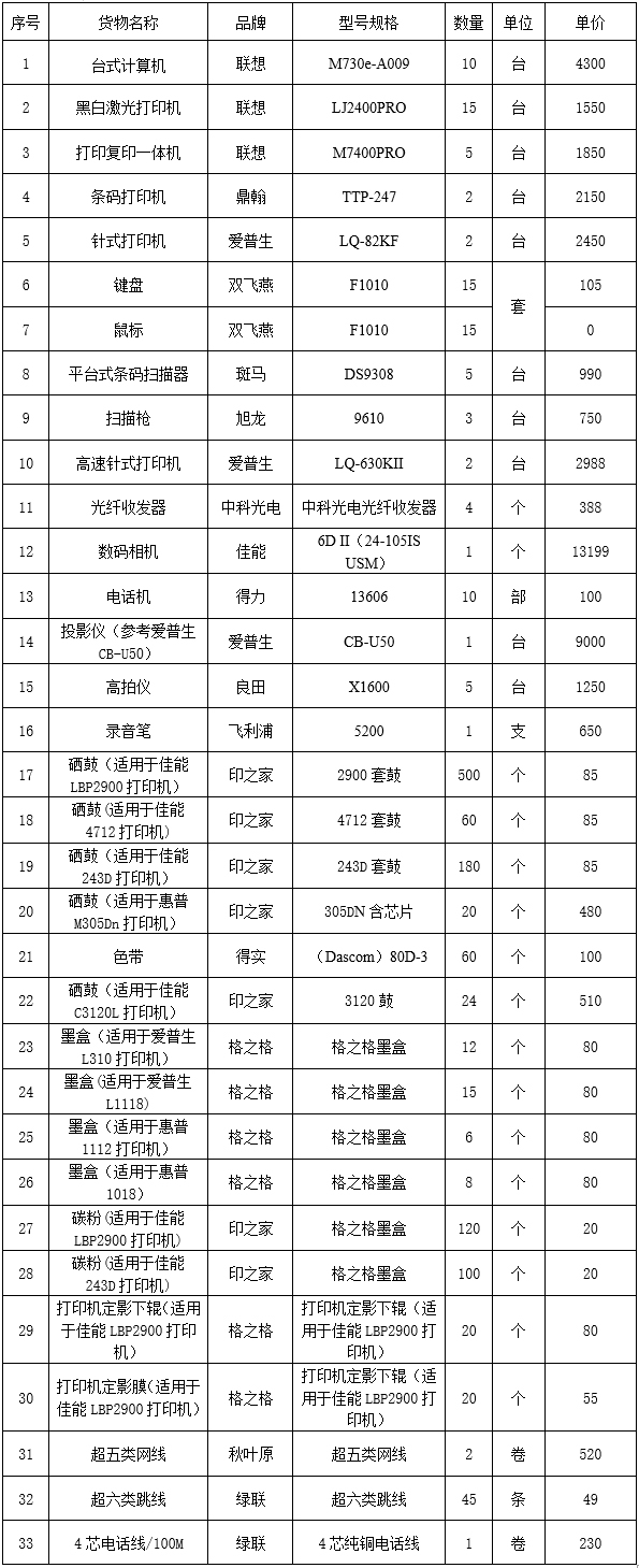 广西国力招标有限公司关于百色市田阳区中医医院2022年度电子设备耗材采购（GXGL2022M-J205-Z）的成交结果公告