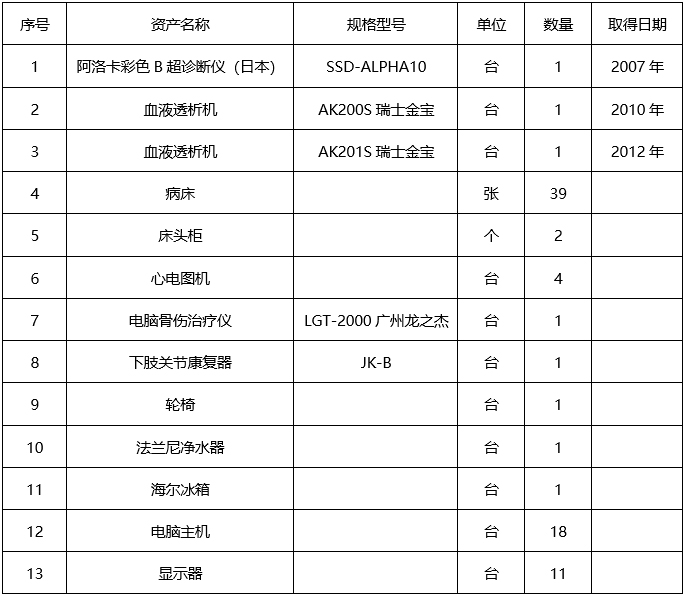 广西中医药大学附属瑞康医院固定资产报废处置服务商采购公告