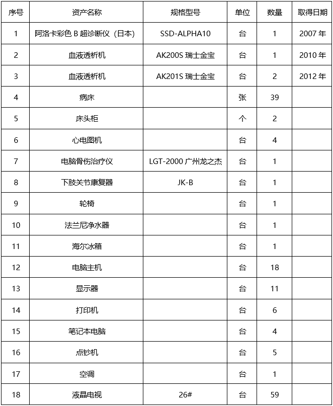 广西中医药大学附属瑞康医院固定资产报废处置询价公告