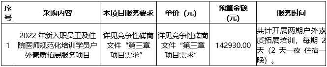 广西中医药大学附属瑞康医院2022年新入职员工及住院医师规范化培训学员户外素质拓展服务项目竞争性磋商公告