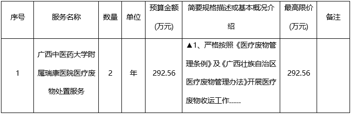广西城建咨询有限公司关于医疗废物处置服务采购项目（重） (GXZC2022-G3-002805-GXCJ)招标公告