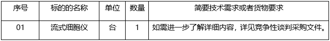 医疗设备采购（项目编号：GXZC2022-J1-002994-GXZX）竞争性谈判公告