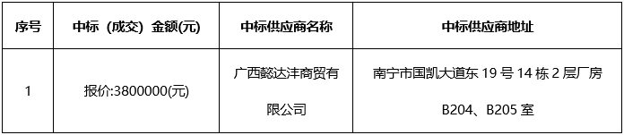 广西科联招标中心有限公司关于医疗设备采购项目（GXZC2022-G1-002693-KLZB）中标结果公告