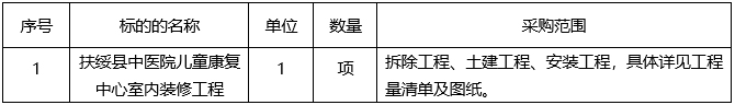 广西国力招标有限公司关于扶绥县中医院儿童康复中心室内装修工程（CZZC2022-C2-210127-GXGL）的竞争性磋商公告