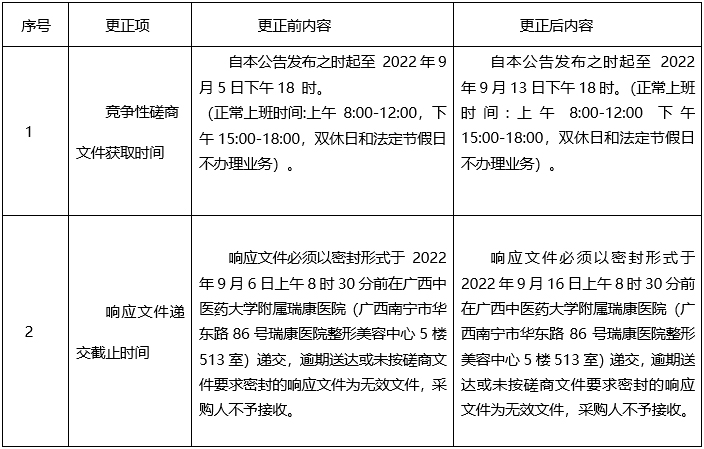 百色市田阳区120急救医疗中心建设工程质量检测服务项目延期公告
