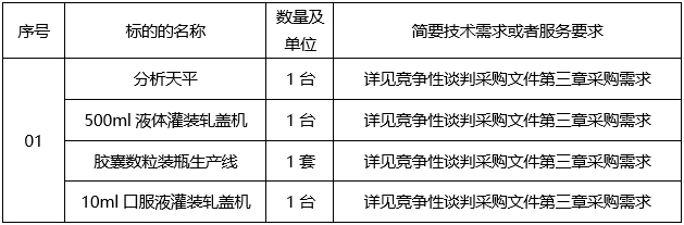 药物研发中心制药设备采购项目(项目编号：ZXHTZB2204XG01B129B)竞争性谈判公告