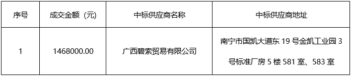 医疗设备采购（项目编号：GXZC2022-J1-002994-GXZX）成交结果公告
