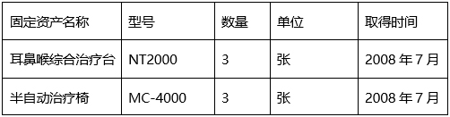 广西中医药大学附属瑞康医院固定资产报废处置服务商采购公告