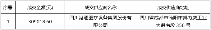 华夏城投项目管理有限公司关于广西中医药大学附属瑞康医院飞秒手术室改造工程（项目编号：HXCTGX-CGZB-2023-032）成交结果公告