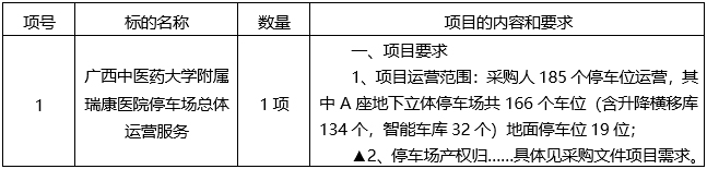 云之龙咨询集团有限公司广西中医药大学附属瑞康医院停车场总体运营服务采购项目（YZLNN2023-C3-010-GXQT）竞争性磋商公告