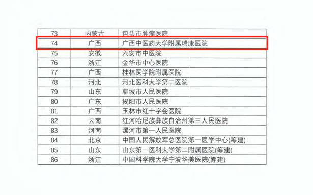 喜讯丨我院获批成为国家癌症中心第一批胃癌规范诊疗质量控制试点单位