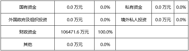 广西中医药大学附属瑞康医院凤岭南医院建设项目工程监理招标公告